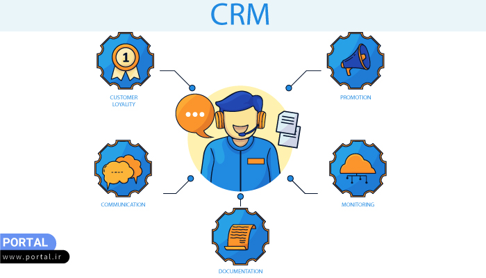 اینفوگرافیک در مورد نقش CRM در توسعه کسب و کار