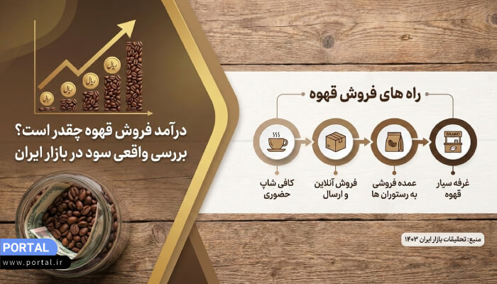 روشهای فروش قهوه؛ بررسی کامل مدلهای درآمدزای بازار ایران