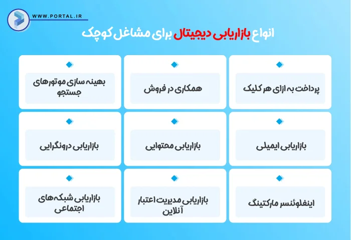 انواع بازاریابی دیجیتال برای مشاغل کوچک اینفوگرافیک