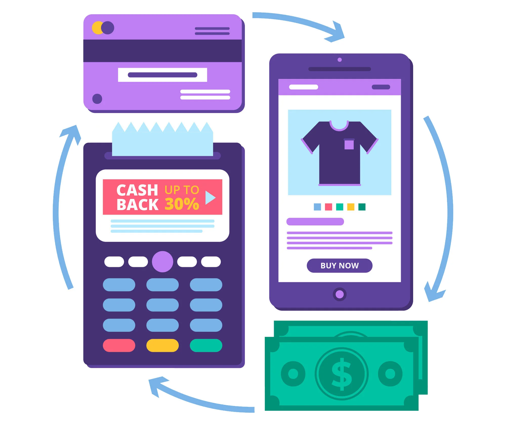 امکانت بازگشت وجه