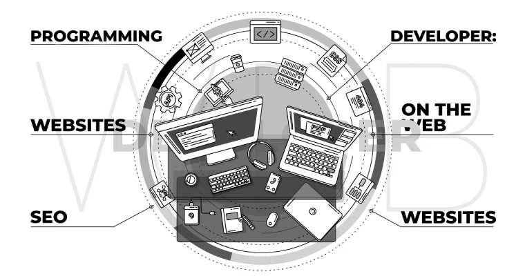 بخشهای طراحی سایت