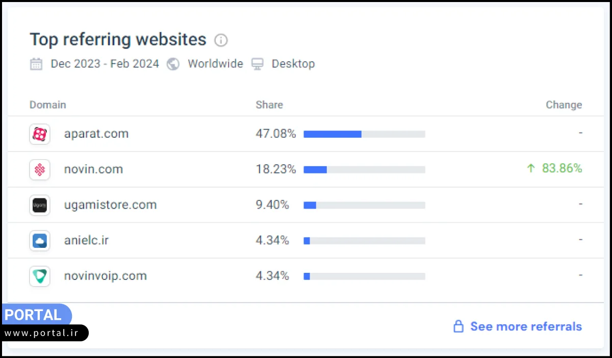 سایتهای ارجاع دهنده سیمیلار وب