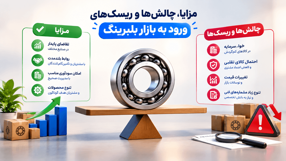 بررسی مزایا، چالشها و ریسکهای ورود به بازار قطعات صنعتی