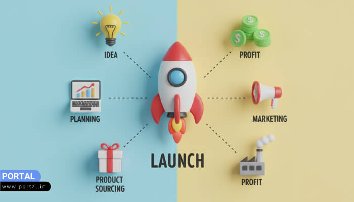 مراحل ساخت آنلاین شاپ موفق