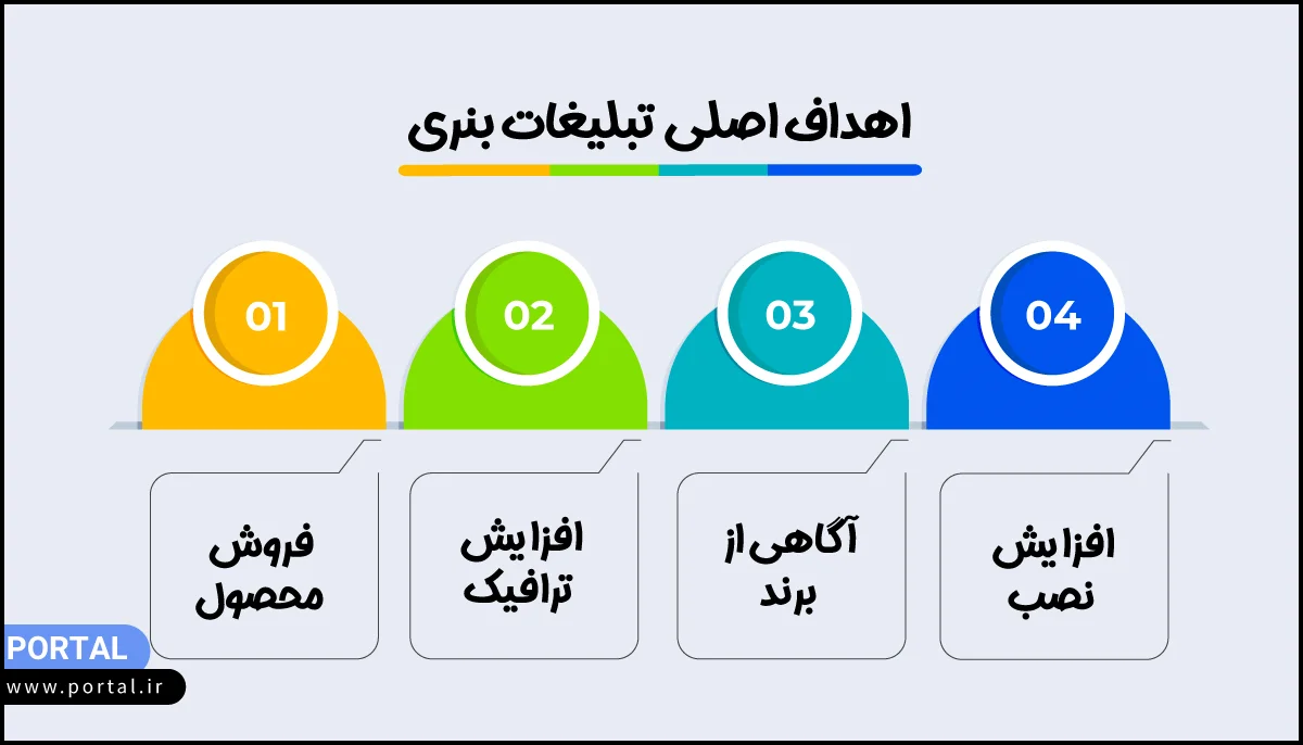 اهداف اصلی تبلیغات بنری