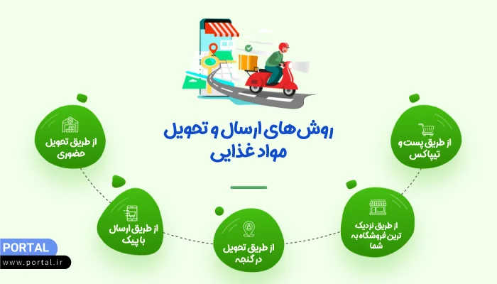 روش‌های ارسال و تحویل مواد غذایی