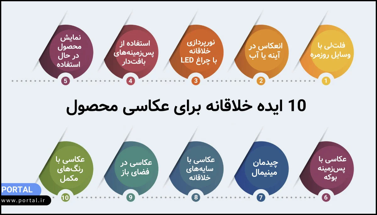 ایده های خلاقانه برای عکاسی محصول- اینفوگرافیک