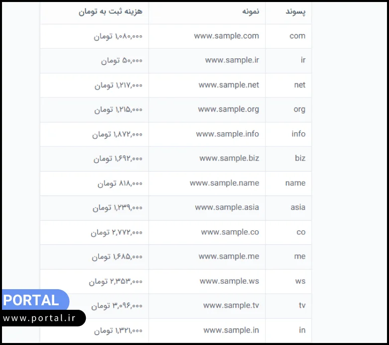 قیمت دامنه سایت