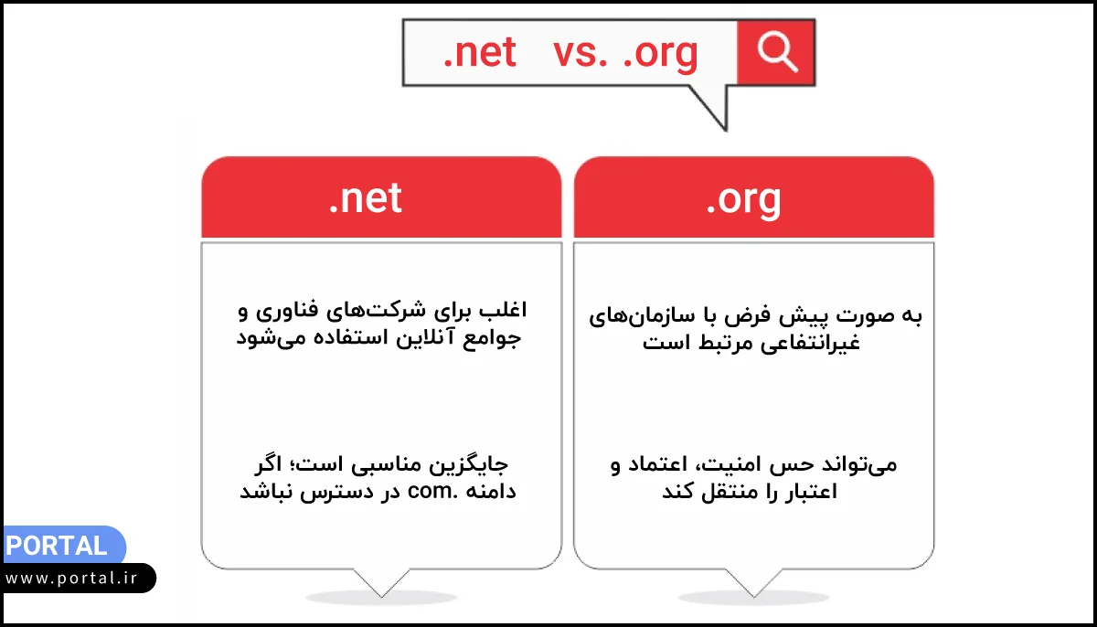 مقایسه دامنه org. با net. - اینفوگرافیک