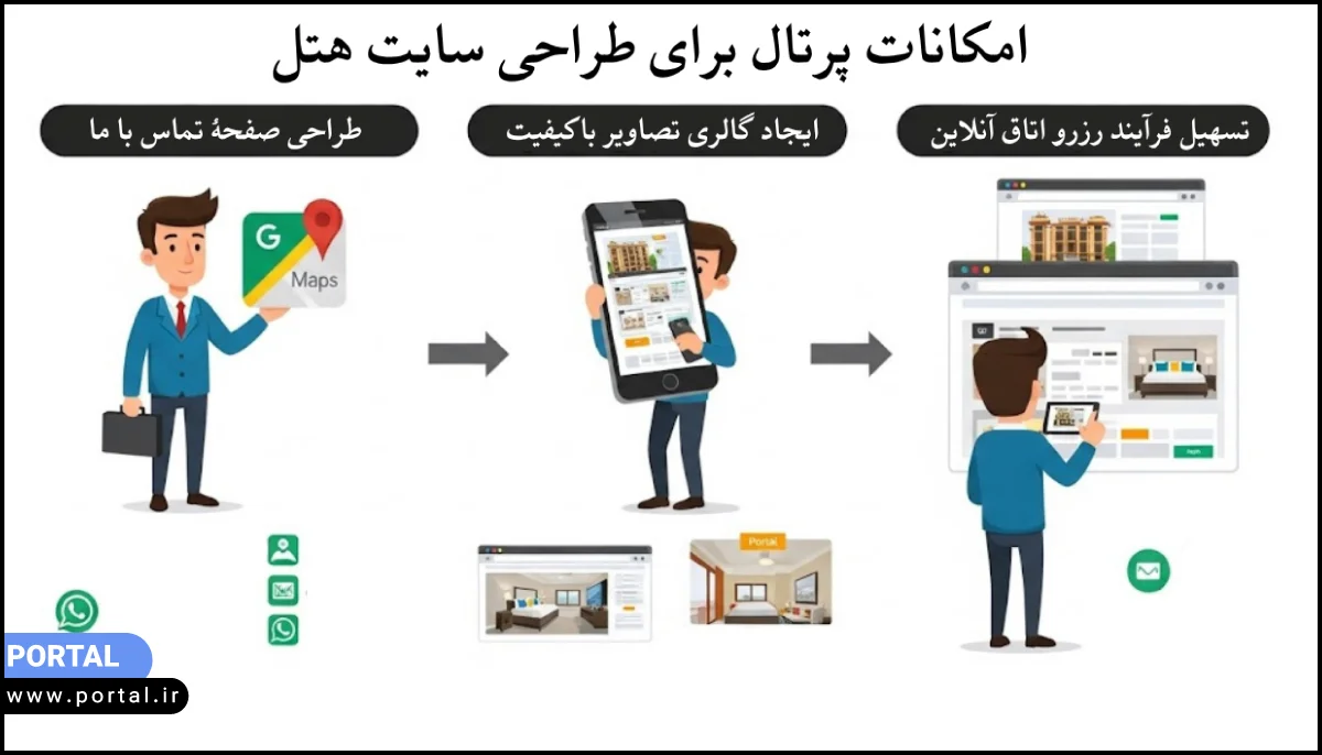 عکس کارتونی- امکانات پرتال برای طراحی سایت هتل