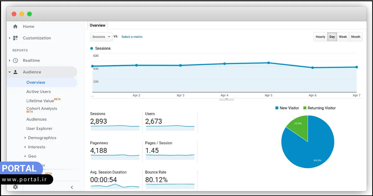 تنظیم کردن google analytics