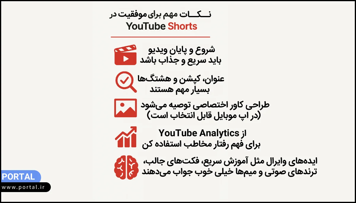 نکات مهم برای موفقیت در YouTube Shorts- اینفوگرافیک