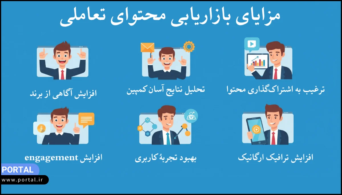 مزایای بازاریابی محتوای تعاملی برای کسب‌وکارها- اینفوگرافیک