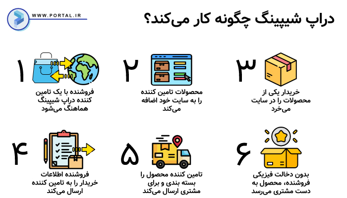 آموزش دراپ شیپینگ