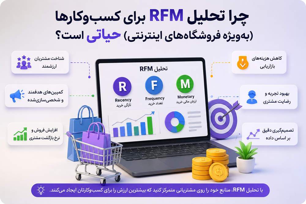 چرا تحلیل RFM برای کسبوکارها (بهویژه فروشگاههای اینترنتی) حیاتی است؟