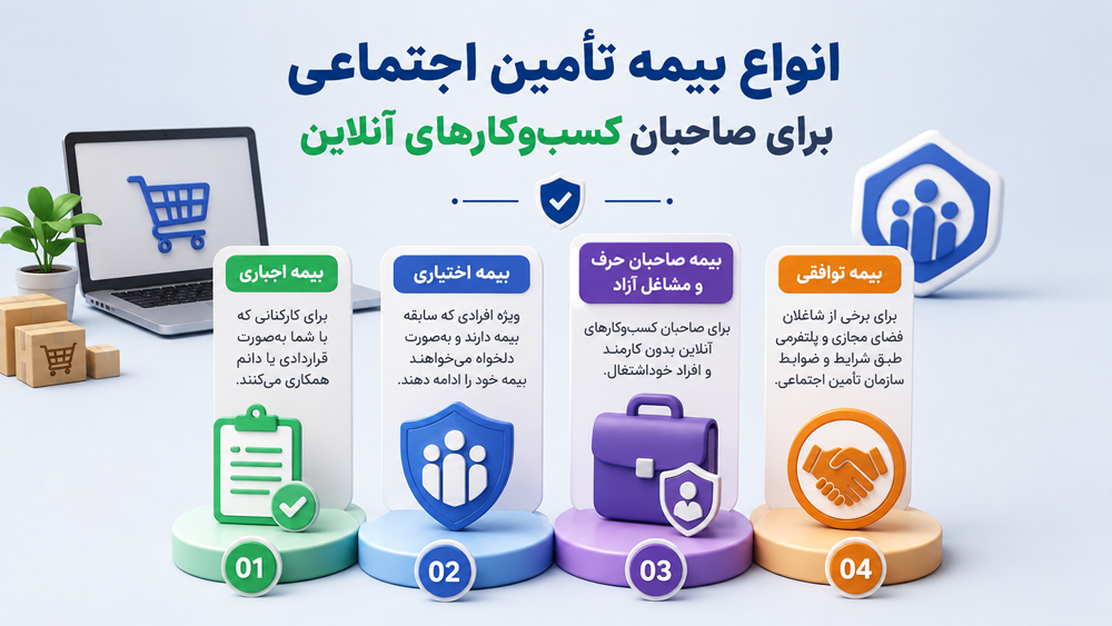 انواع بیمه تامین اجتماعی برای صاحبان کسبوکارهای آنلاین