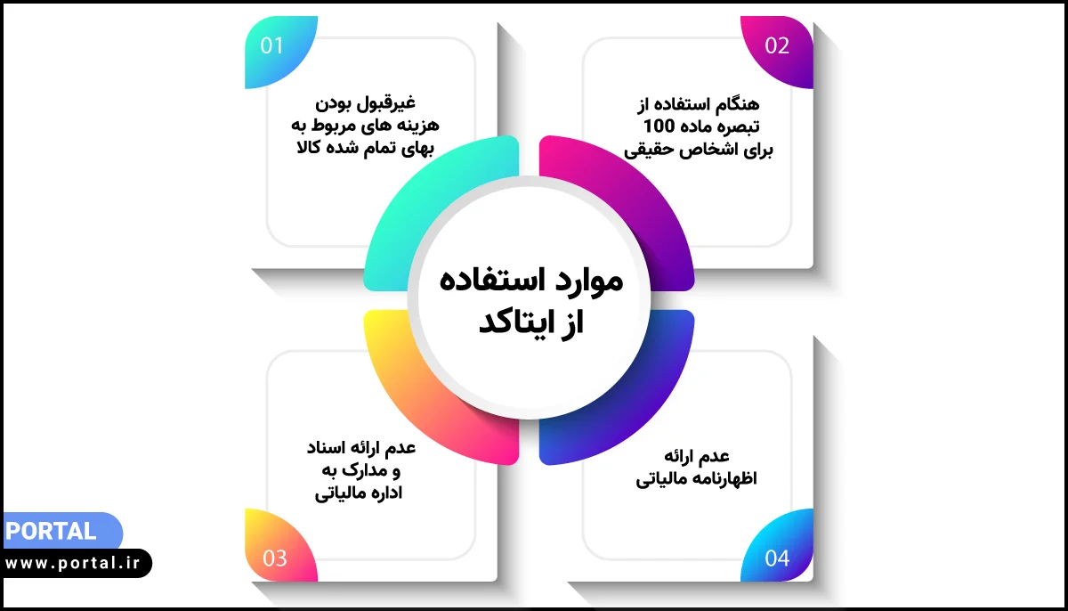 موارد استفاده از ایتاکد مالیاتی- اینفوگرافیک