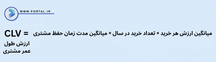فرمول محاسبۀ CLV، LTV یا ارزش طول عمر مشتری