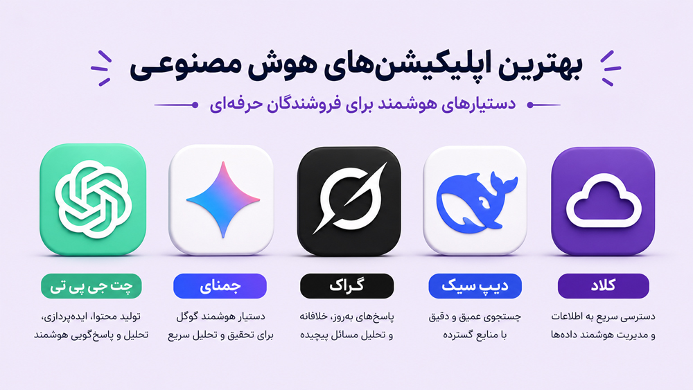 اپهای تولید محتوا برای سایت و شبکههای اجتماعی