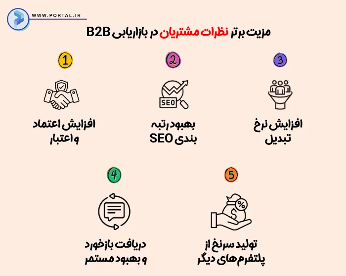 مزیت برتر نظرات مشتریان در بازاریابی