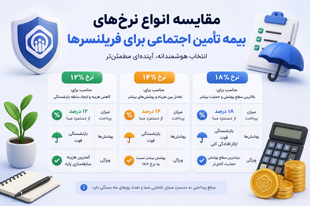 مقایسه انواع نرخهای بیمه تامین اجتماعی برای فریلنسرها