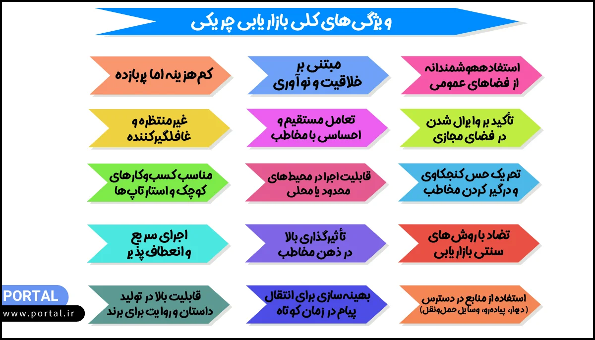 ویژگی های کلیدی بازاریابی چریکی- اینفوگرافیک