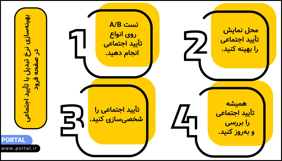 بهینه سازی نرخ تبدیل با تایید اجتماعی در لندینگ پیج