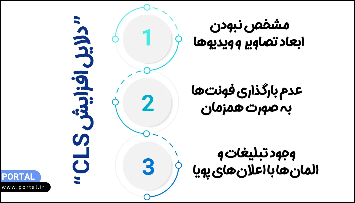 اینفوگرافیک- دلایل افزایش CLS