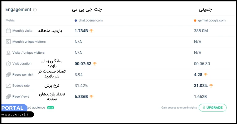 مقایسه جمینی و چت جی پی تی