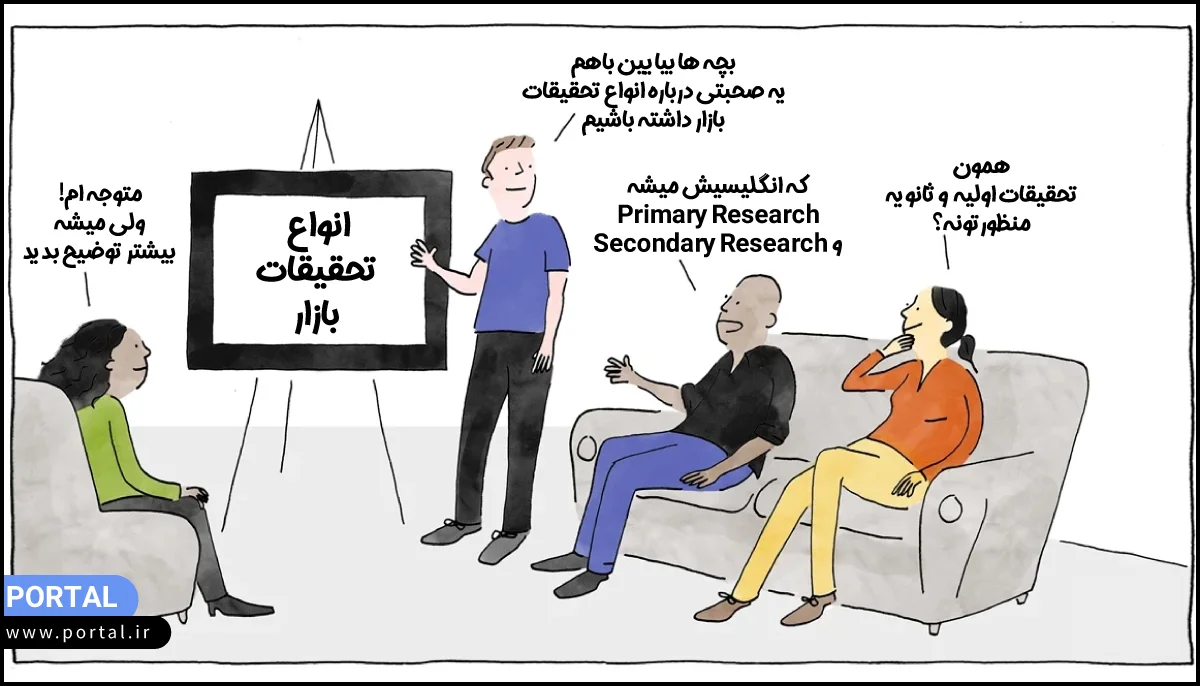 عکس کارتونی- صحبت درمورد انواع تحقیقات بازار
