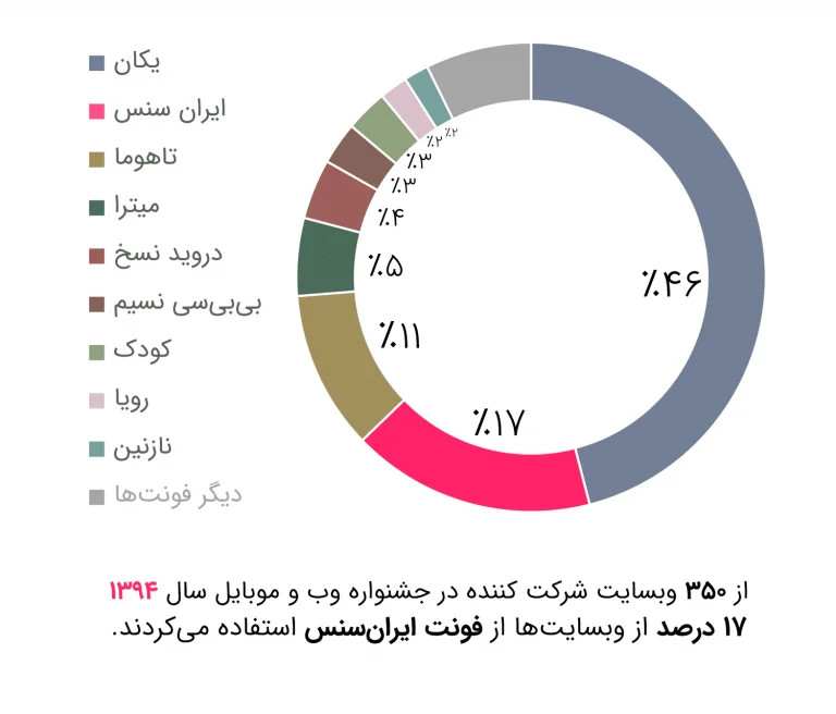 فونت ایران یکان