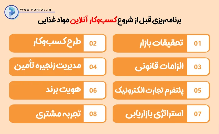 اینفوگرافیک برنامه ریزی قبل از شروع کسب و کار