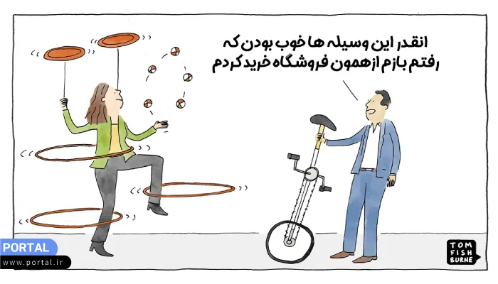 بازگشت مشتری برای خرید دوباره