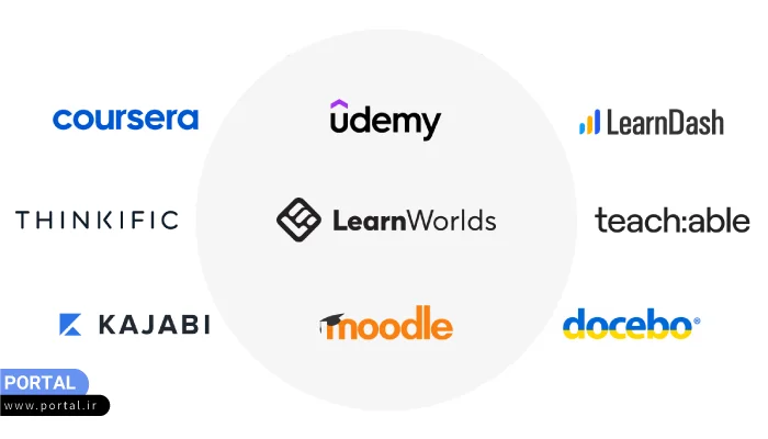 اینفوگرافیک دورههای آنلاین