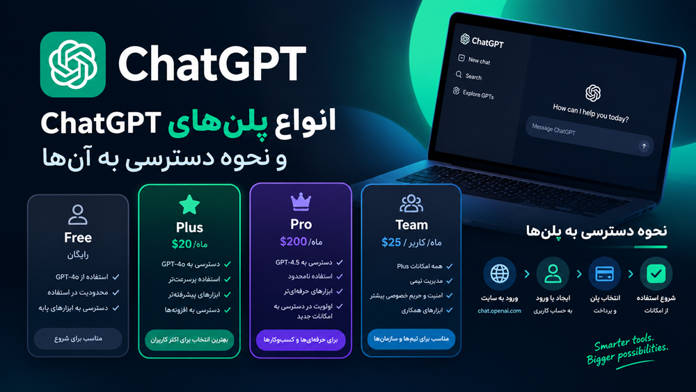 انواع پلنهای ChatGPT و نحوه دسترسی به آنها