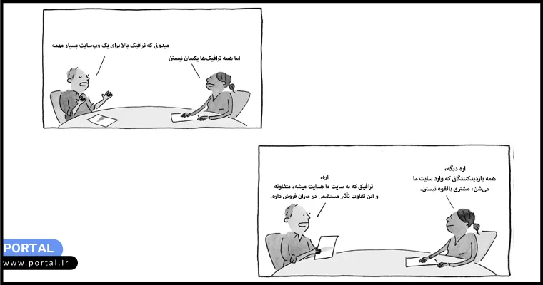 ترافیک نامرتبط و کم‌ارزش