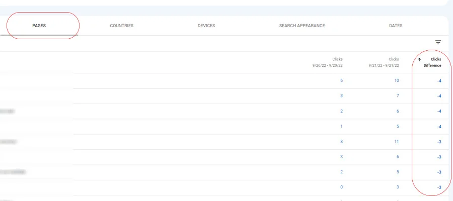 آمار ترافیک سایت