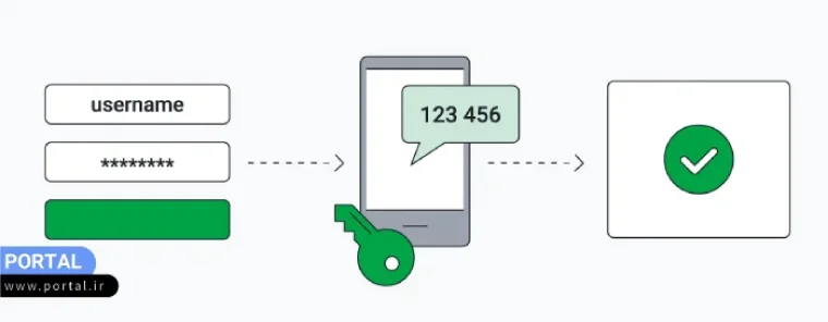 احراز هویت دو مرحلهای