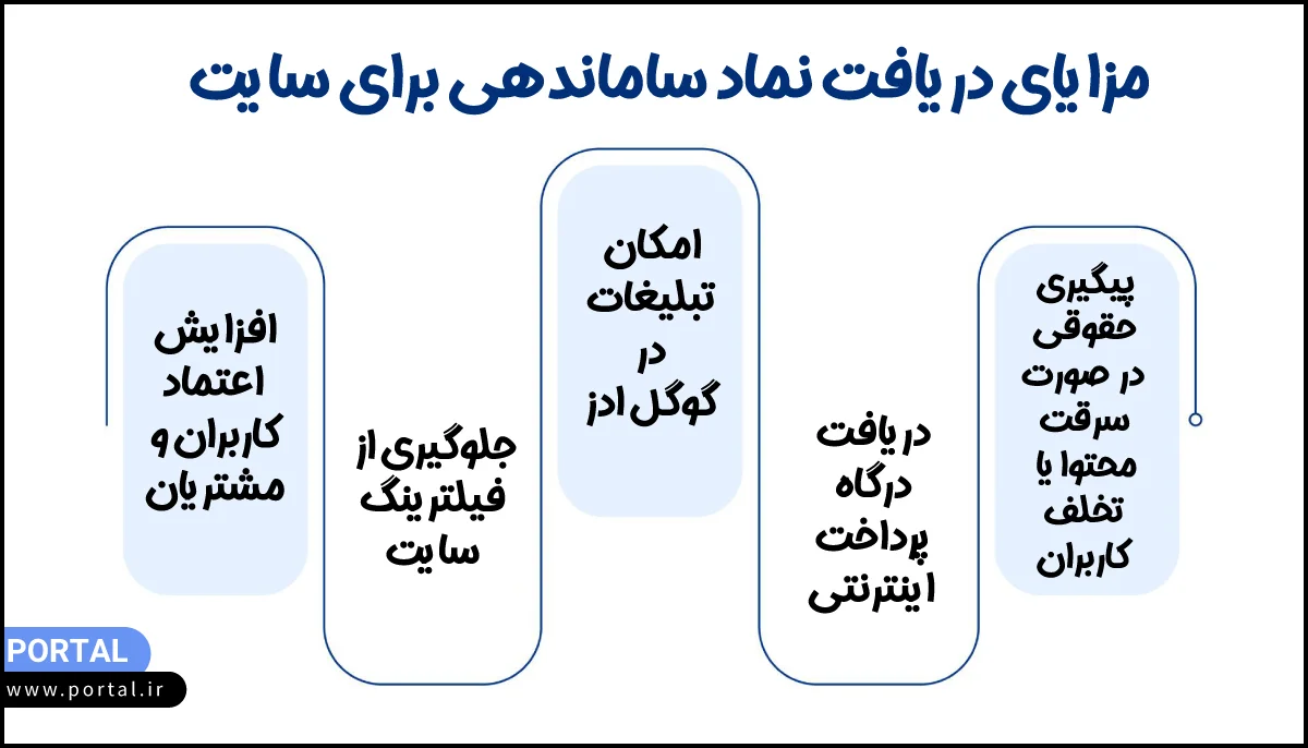 مزایای دریافت نماد ساماندهی برای سایت