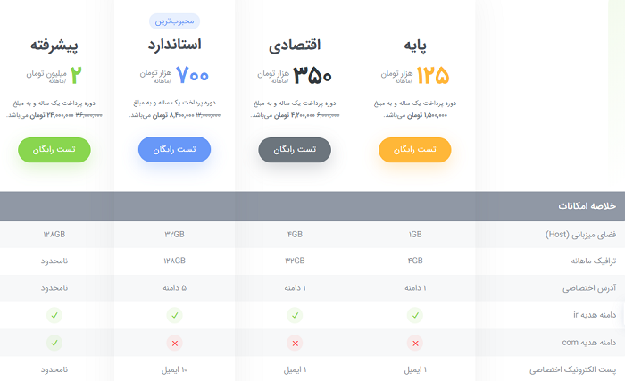 هزینه بسته‌های سایت پرتال