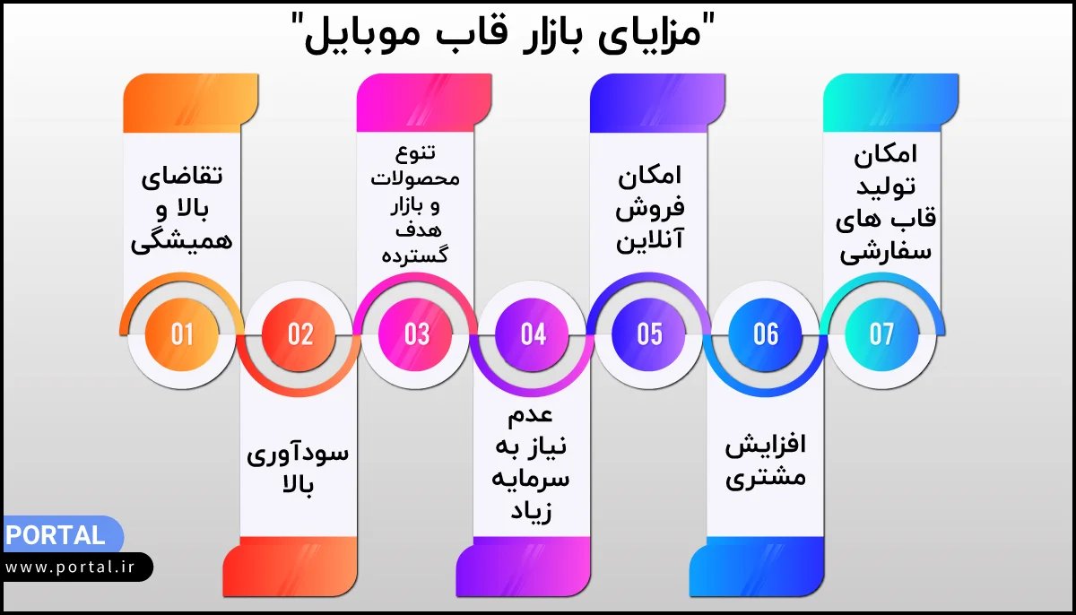 مزایای بازار قاب موبایل- اینفوگرافیک