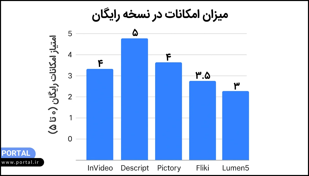ویژگیهای موجود در نسخه رایگان ابزارهای پولی- نمودار