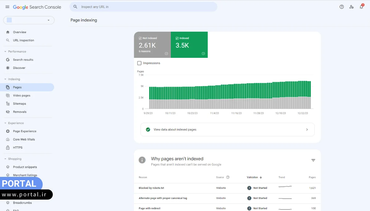 گزارش صفحات ایندکس شده در سرچ کنسول