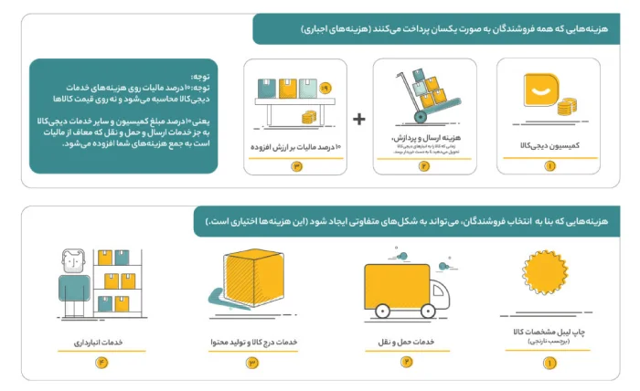 حق کمیسیون دیجی کالا