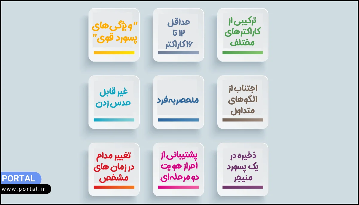 ویژگی های یک رمز عبور قوی