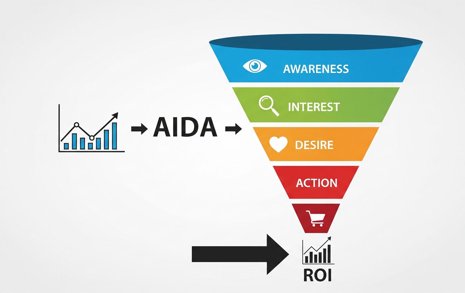 هوش مصنوعی با ایجاد امکان اتوماسیون فرایندها، بازاریابی را کم‌هزینه و آسان‌تر می‌کند