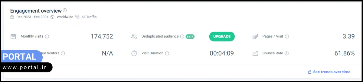 متریکهای تعامل