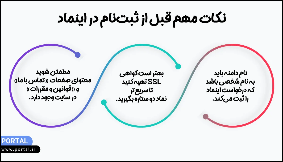 نکات قبل از ثبت نام در اینماد - اینفوگرافیک