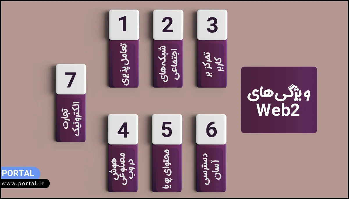 ویژگی‌های Web2-اینفوگرافیک