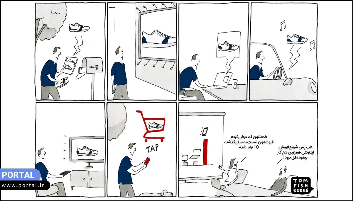 افزایش درآمد با فروش اینترنتی